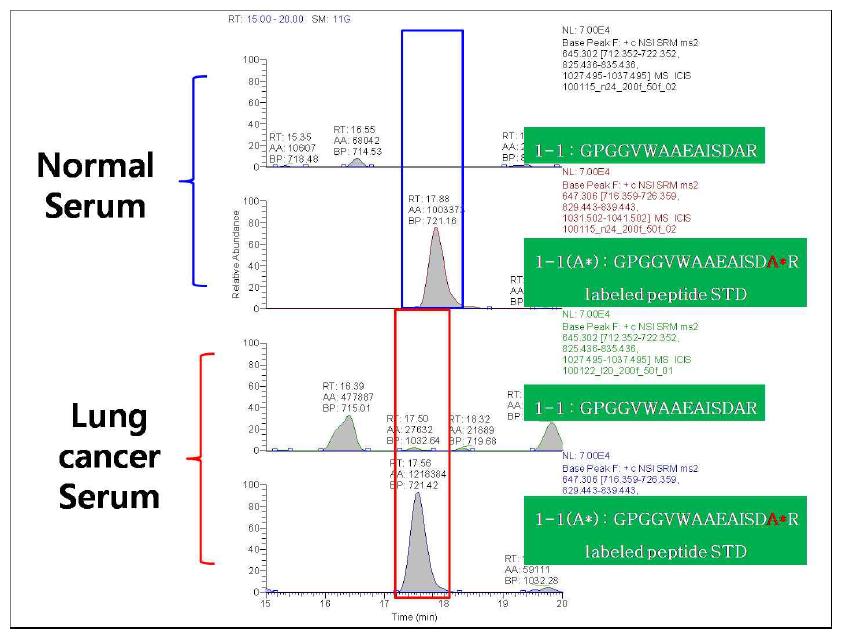 standard peptide isotype1-1