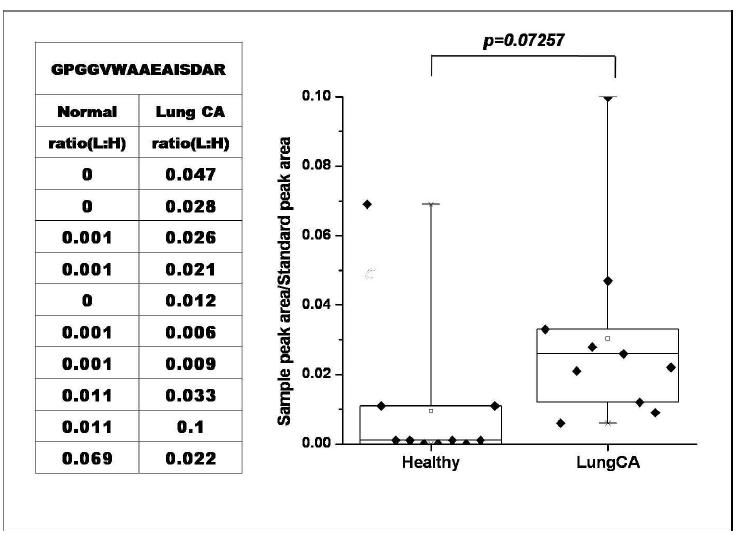 standard peptide isotype1-1