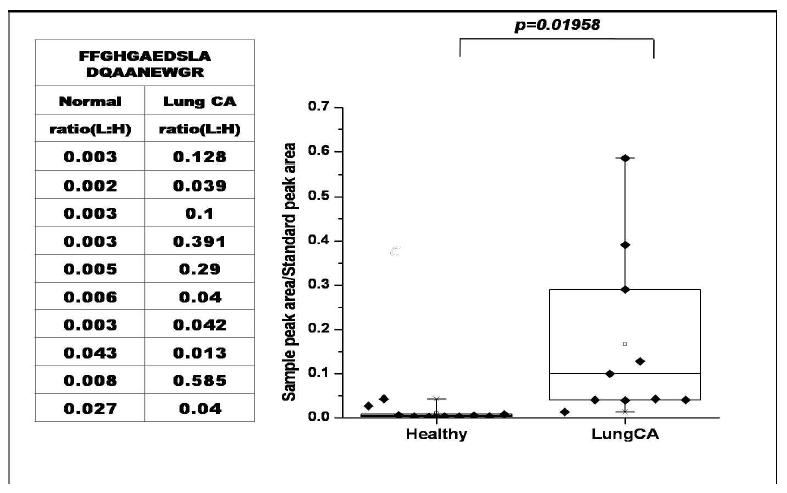 standard peptide isotype1-2