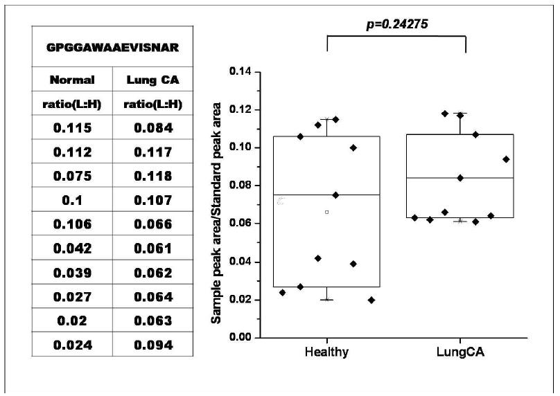 standard peptide isotype2-1