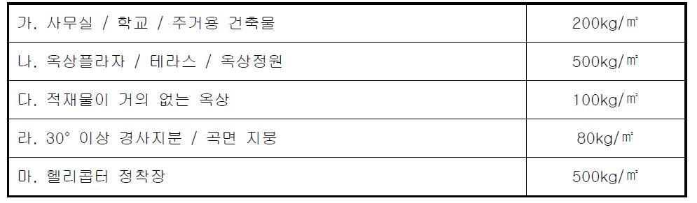 건축물의 구조기준 등에 관한 규칙