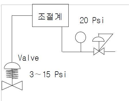 Positioner 없이 사용시