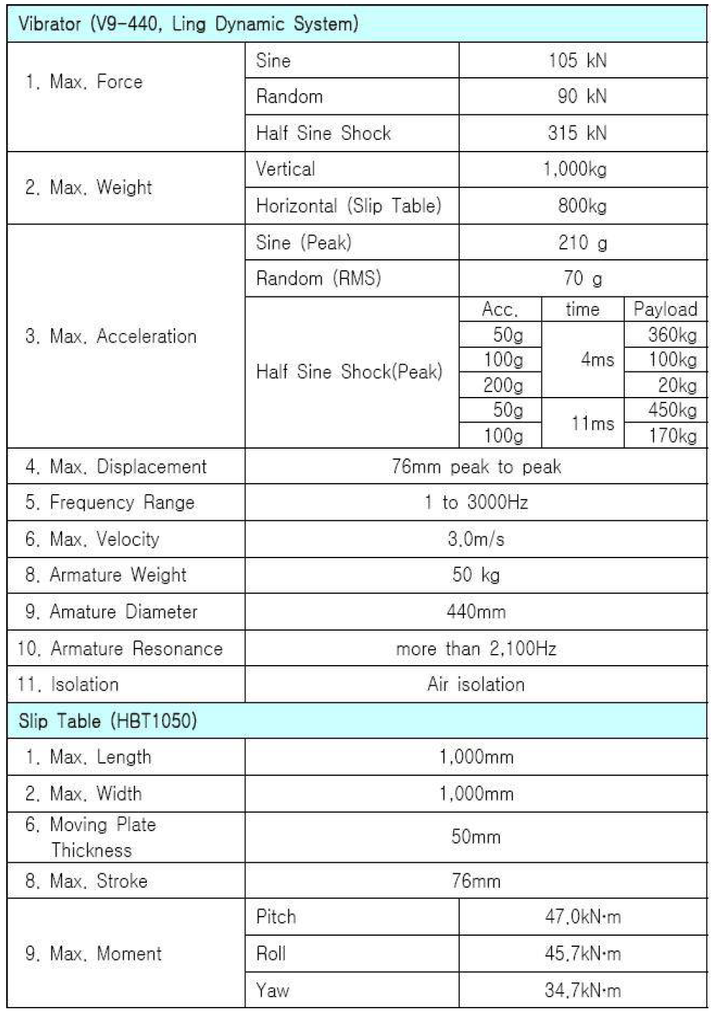 VIBRATION TEST SYSTEM SPECIFICATION