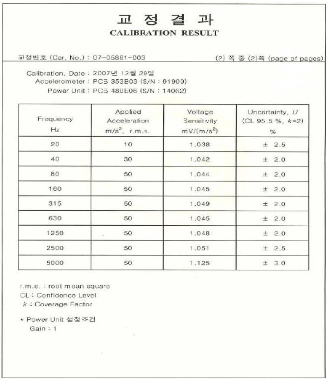 CALIBRATION SHEET OF ACCELEROMETER(1)