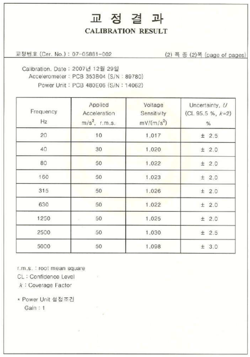 CALIBRATION SHEET OF ACCELEROMETER(2)