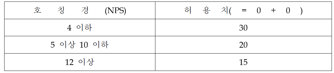 양끝 플랜지의 평형도 및 직각도의 허용치