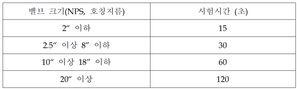 밸브크기에 따른 수압 시험시간