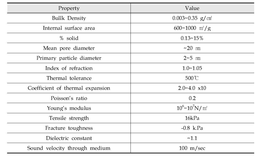 Physical properties of silica aerogels