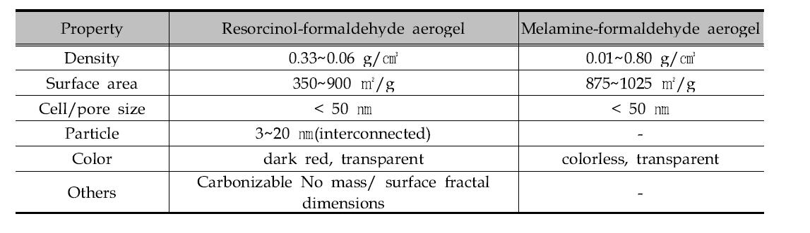 Physical properties of organic aerogels