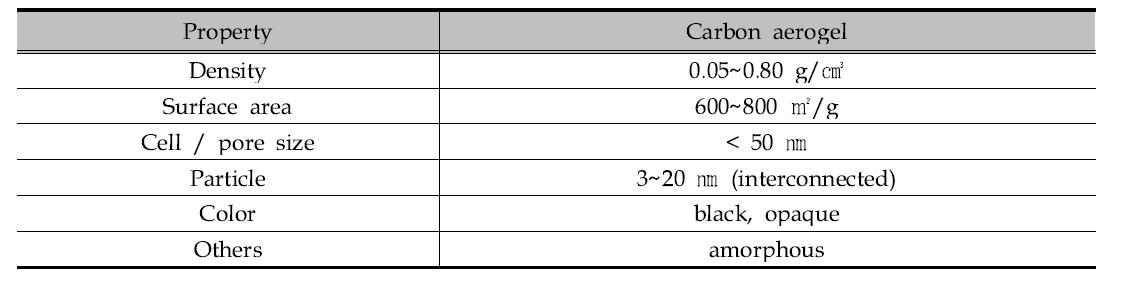 Physical properties of carbon aerogels