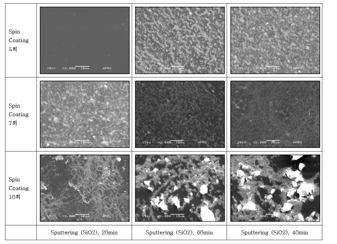 SiO2 Sputtering코팅후 aerogel코팅을 한 복합박막코팅 표면 SEM(×2,000) 이미지