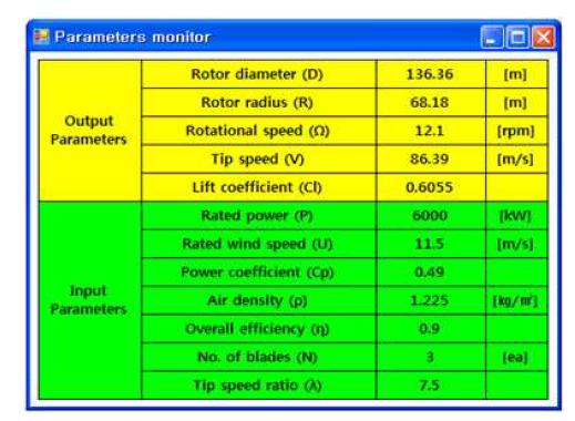 Parameters monitoring window