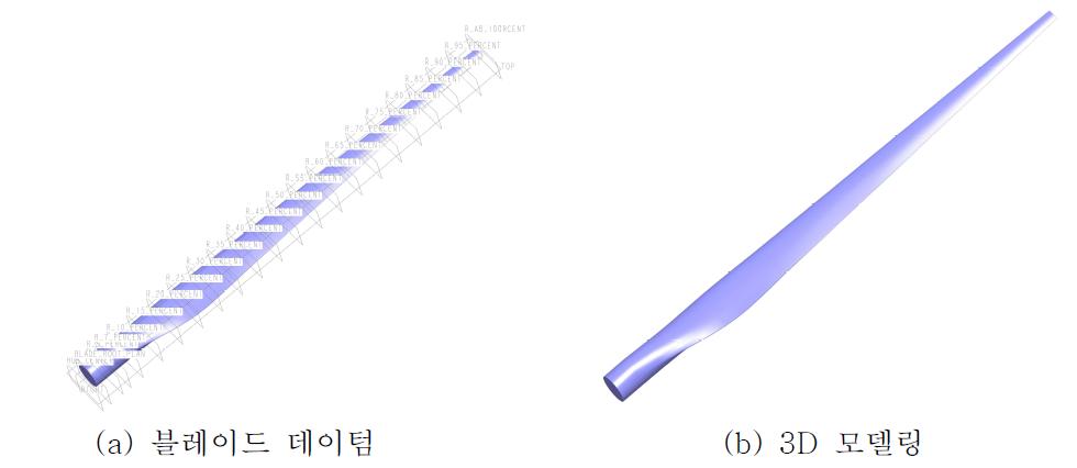 1 MW 풍력터빈 블레이드 데이텀 및 3D 모델링