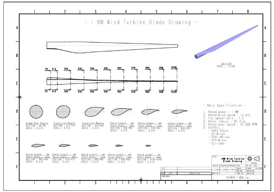 1 MW 풍력터빈 블레이드 도면