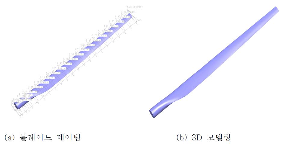 2 MW 풍력터빈 블레이드 데이텀 및 3D 모델링