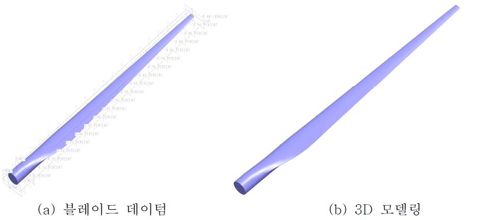 3 MW 풍력터빈 블레이드 데이텀 및 3D 모델링