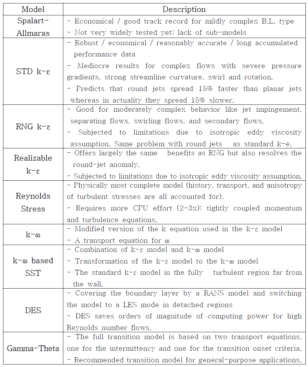 난류 모델 및 특징