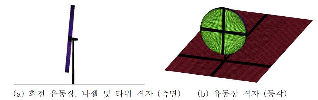 2 MW 풍력터빈 블레이드 격자 (비 주기조건 적용시)