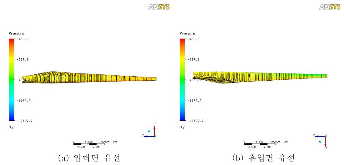 블레이드 유선