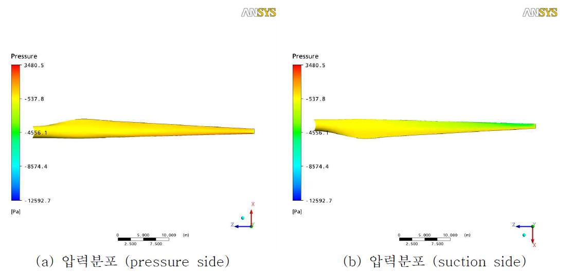 블레이드 압력면 및 흡입면 압력분포