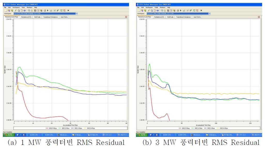 1 MW 및 3 MW 풍력터빈 RMS Redidual (전산유동해석)