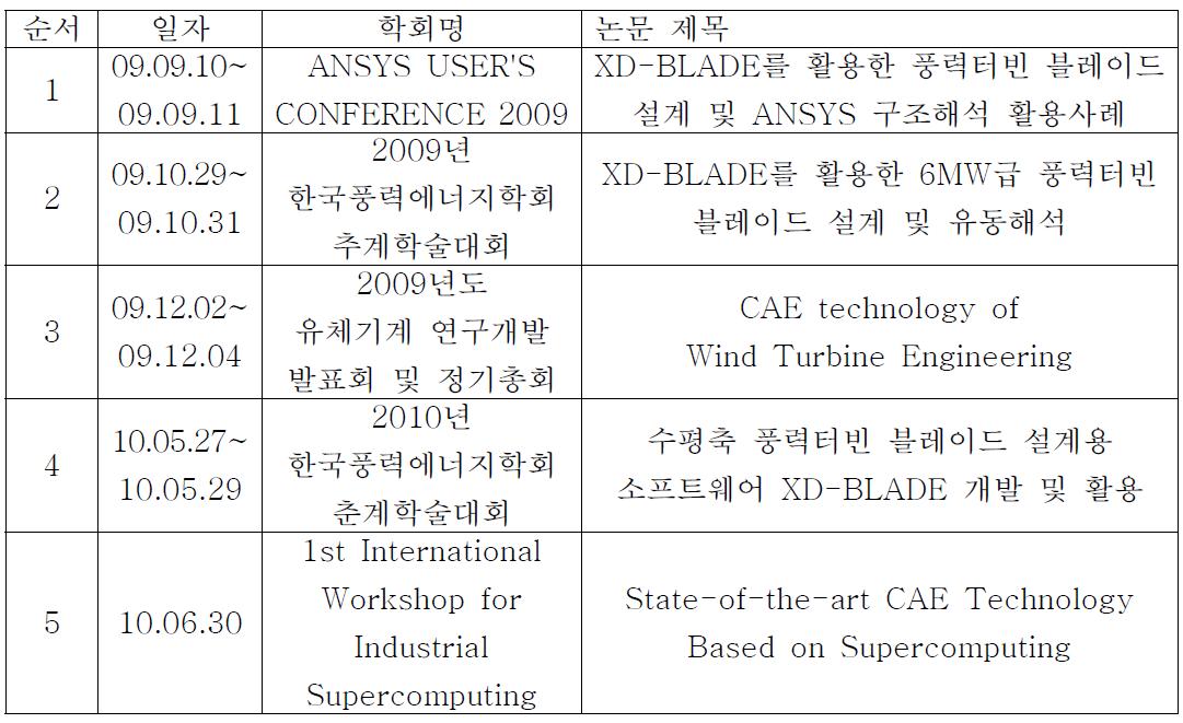 XD-BLADE 연구개발 발표 학술대회 및 학회