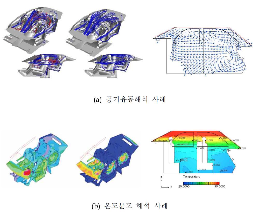 공조시스템 열유동 해석 사례