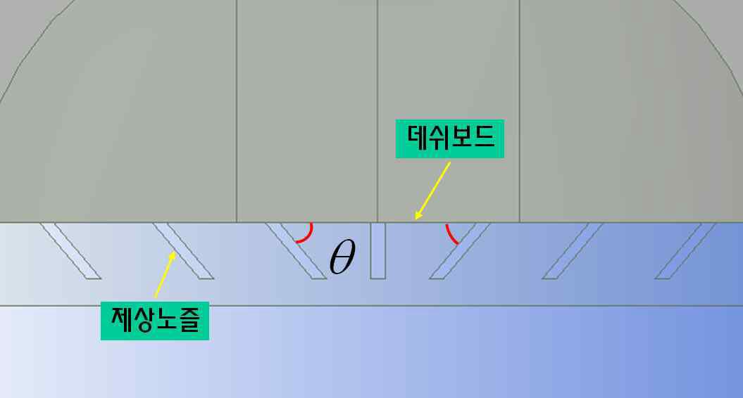 가이드 베인 설치 각도 조건