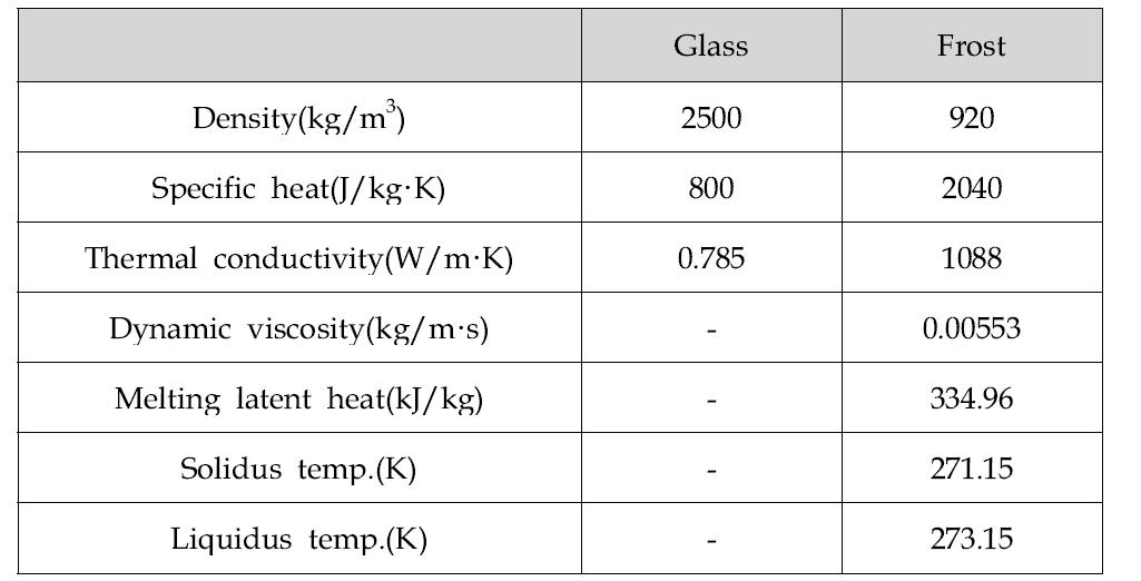 전면유리 및 성에 물성치