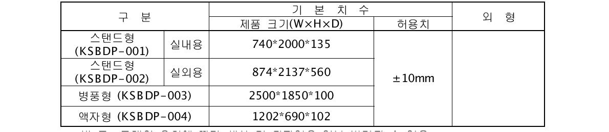 디스플레이장치의 치수 (단위 : ㎜)