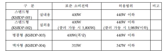 디스플레이장치별 소비전력