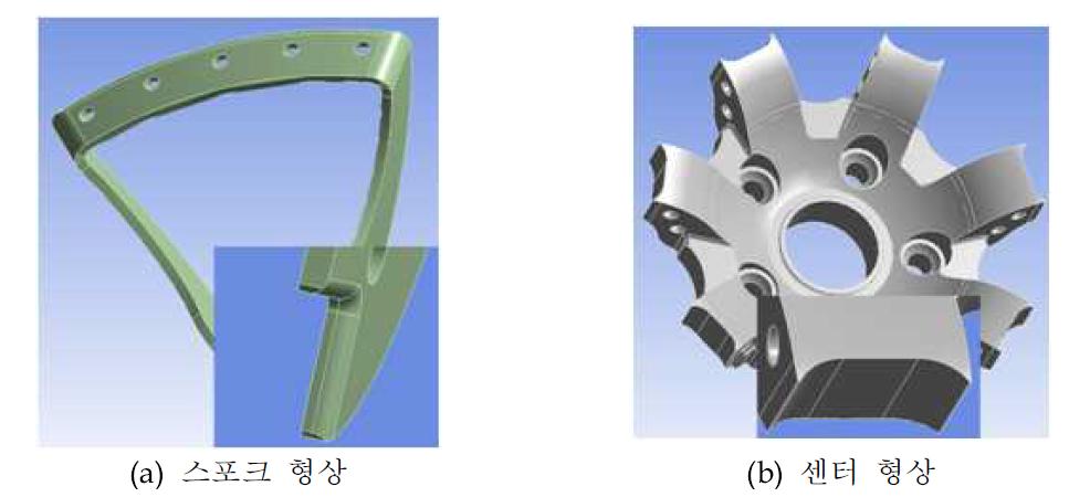 제안된 단조 휠의 형상(Case 02)