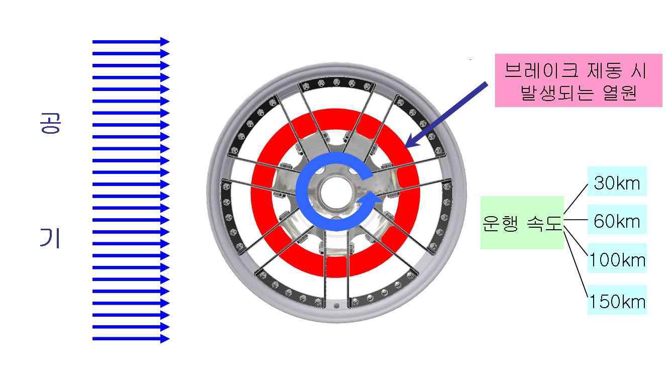 해석 방법