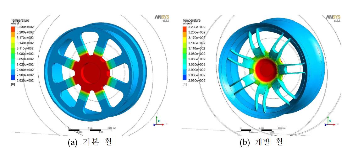 저속 30km/h에서 휠의 온도 분포