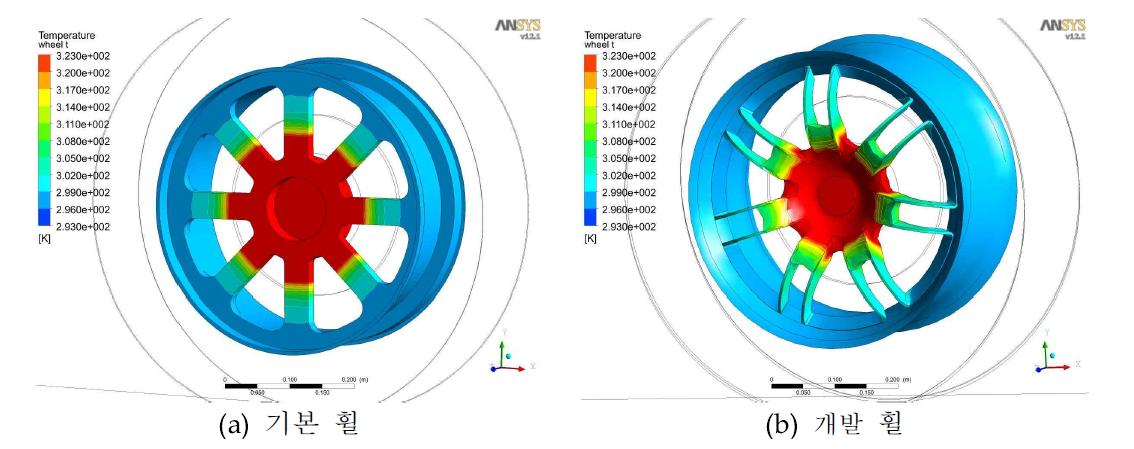 고속 100km/h에서 휠의 온도 분포