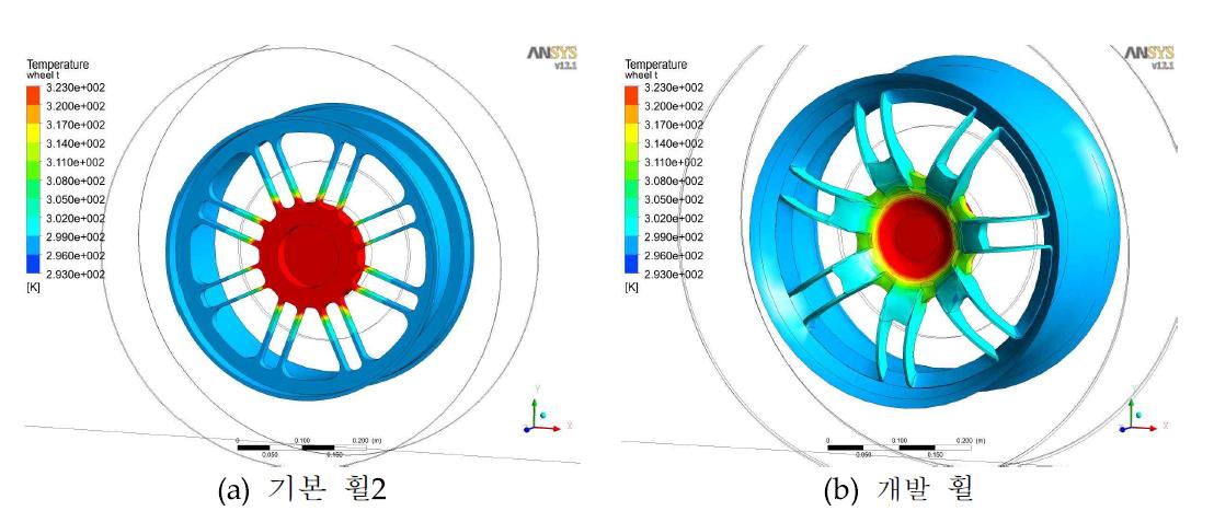저속 30km/h에서 휠의 온도 분포
