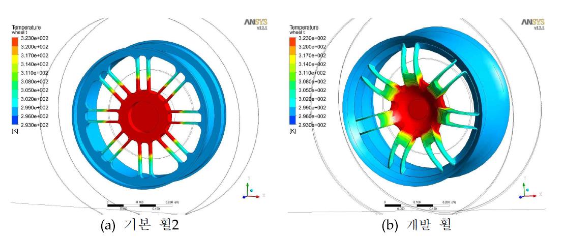 고속 100km/h에서 휠의 온도 분포