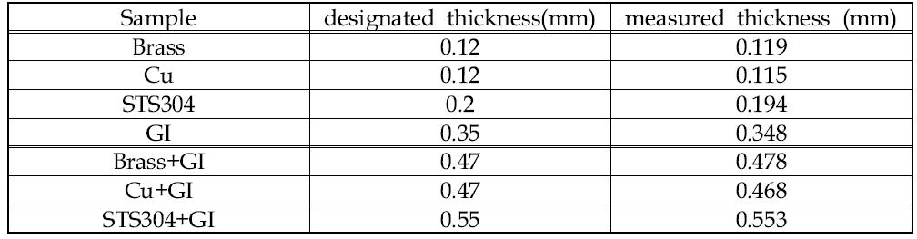 원소재 및 접합강판의 두께