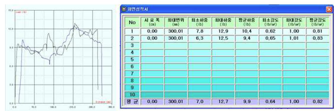 HW-1 T-Peel Test