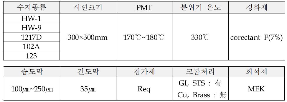 T-Peel Test 조건