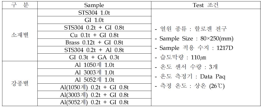 Test Sample 종류 및 조건