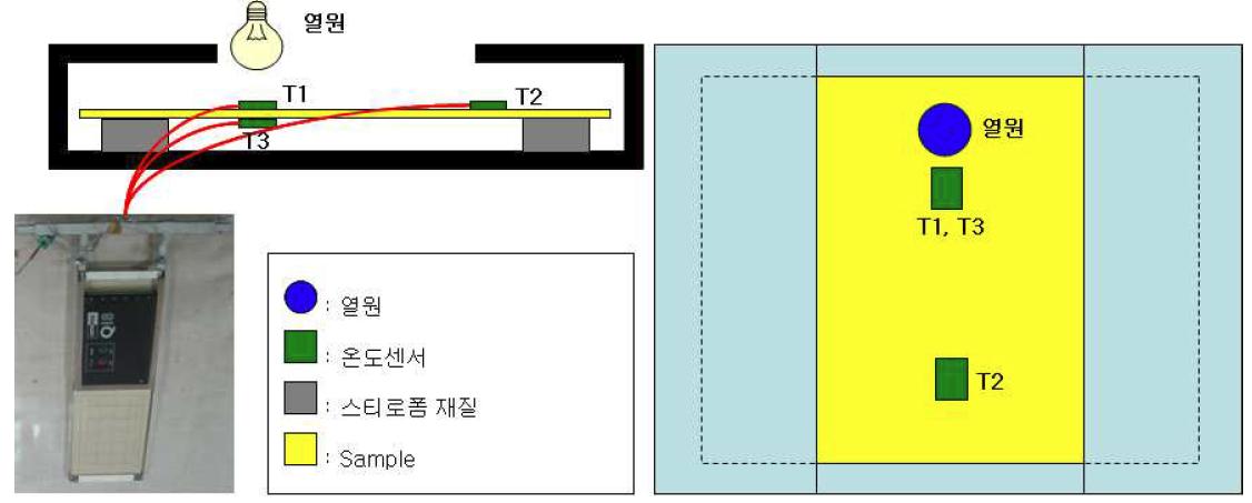 간이 단열 Test 장비 모식도