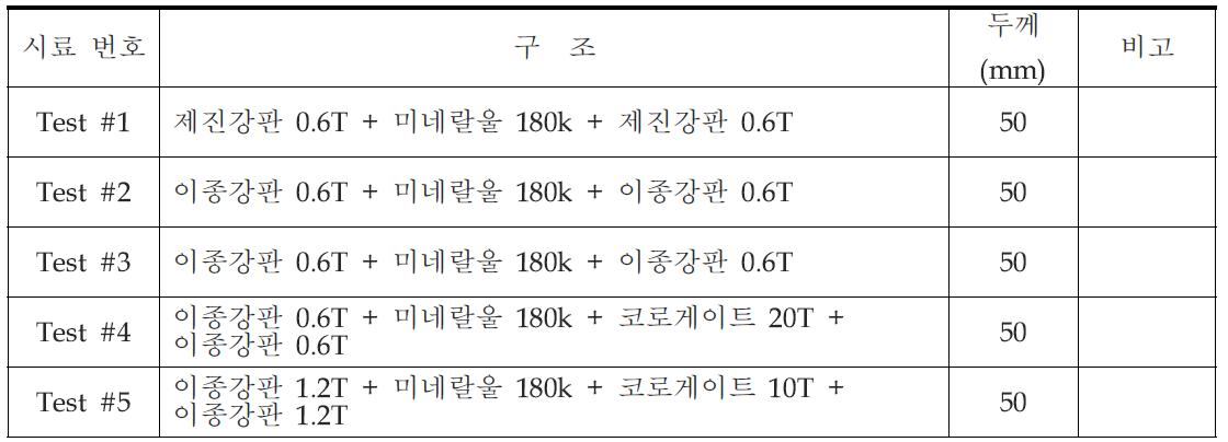 차음시험 시료