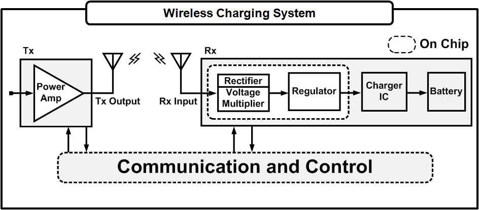 System Architecture