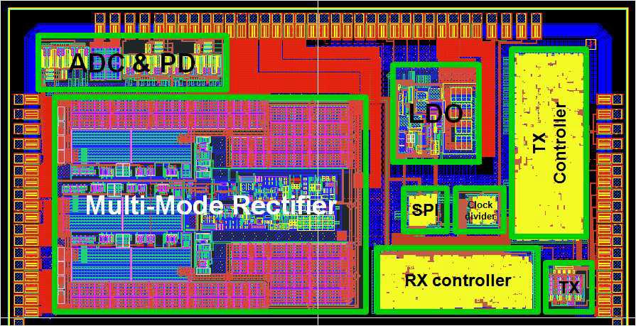 Top Layout of Tx/Rx Contol Block