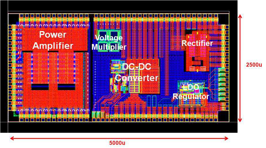 Top Layout of Power Amp. & Rx Regulator Block