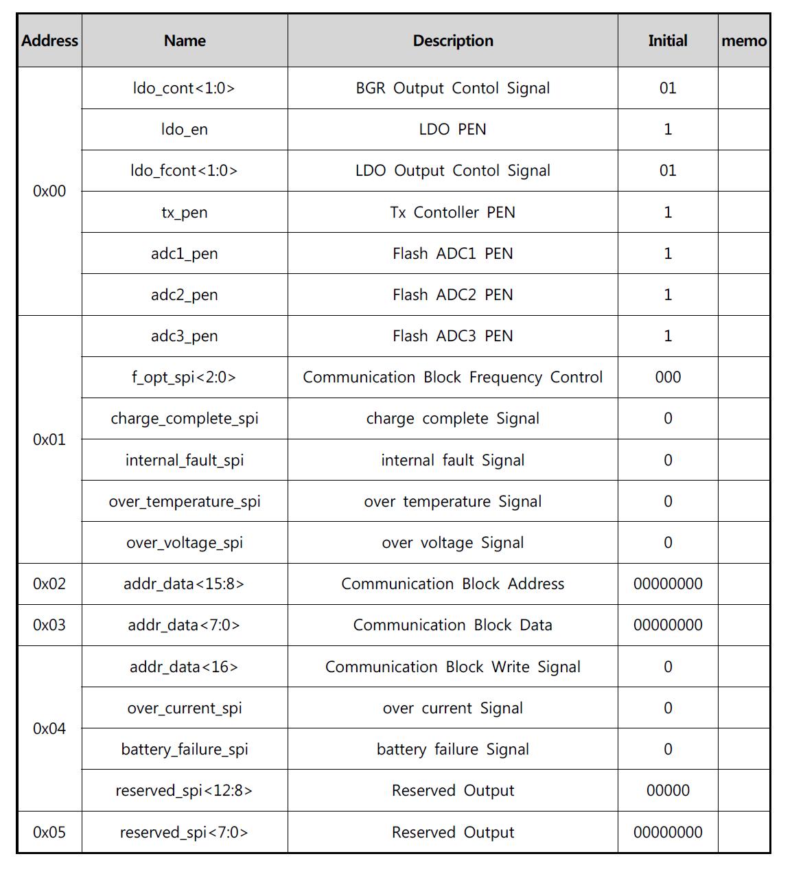 Defined Value of Commands