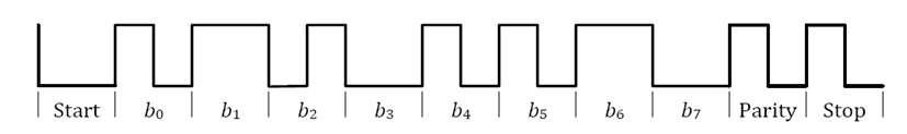 Byte encoding scheme