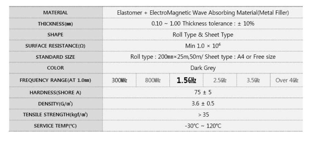 Material Specifications