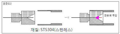 POM 및 외과 기구물 조립도